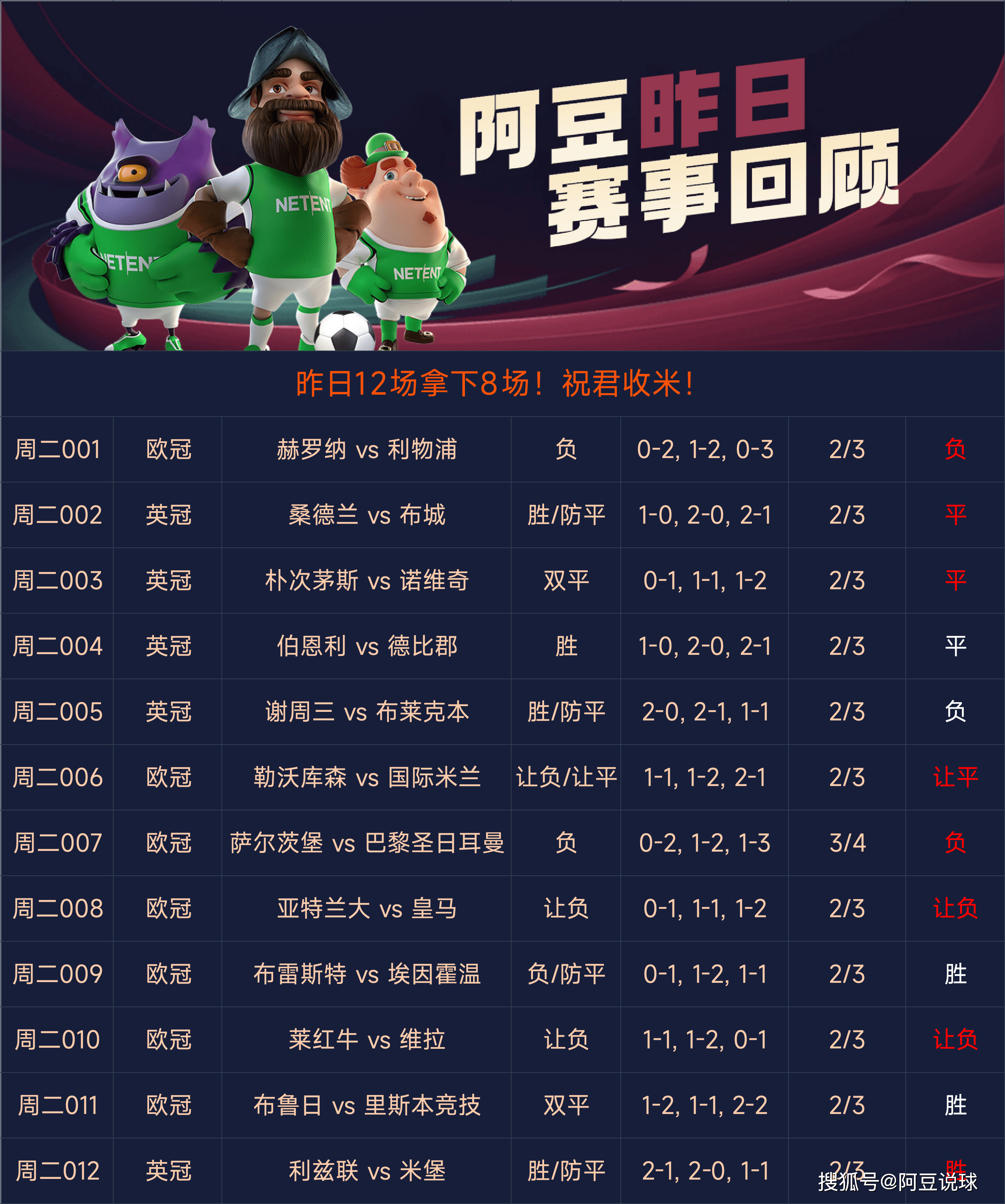 007足球比分(007足球比分即时比分足球)
